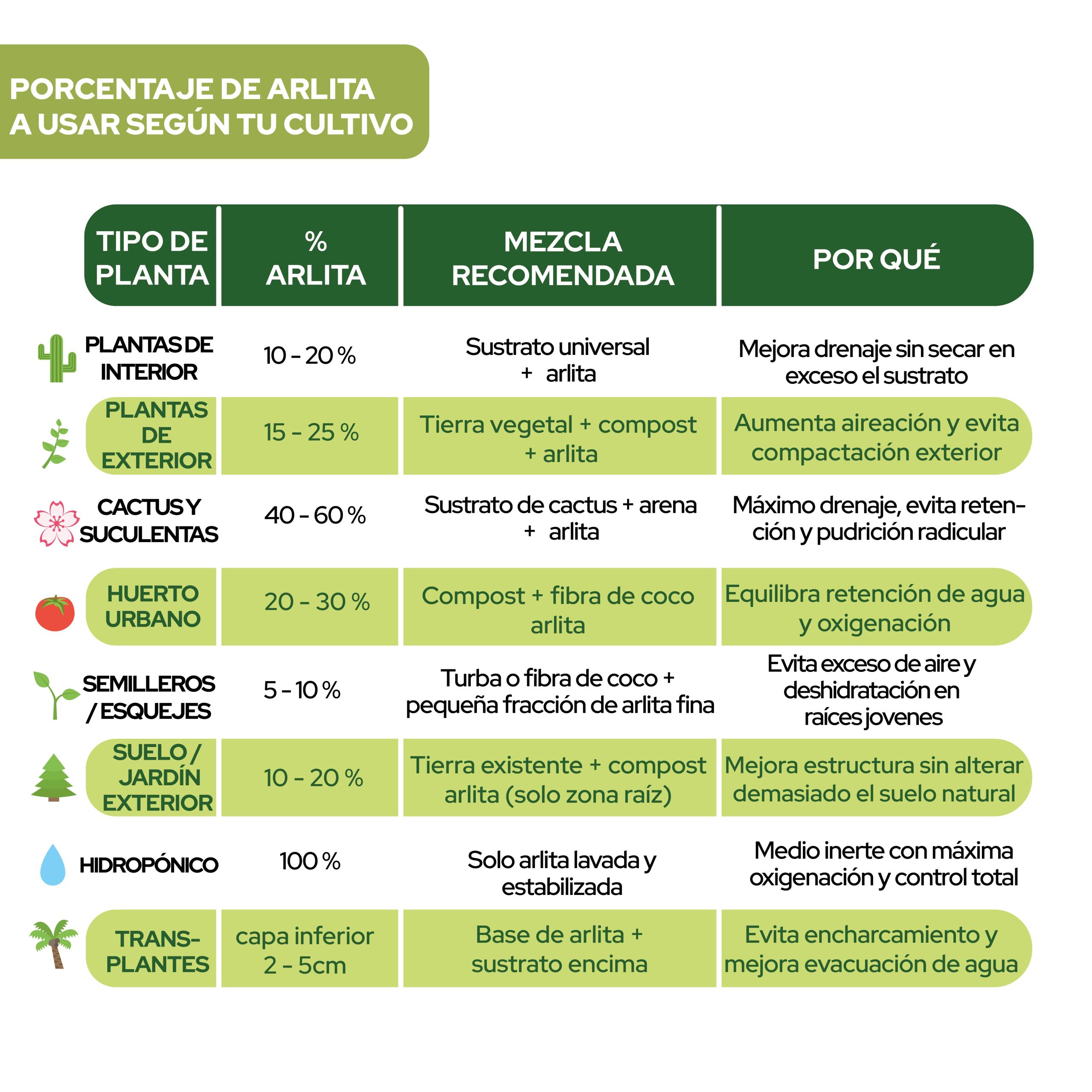 Sustrato Arlita 3L de bolas de arcilla expandida para cultivos · foto 7