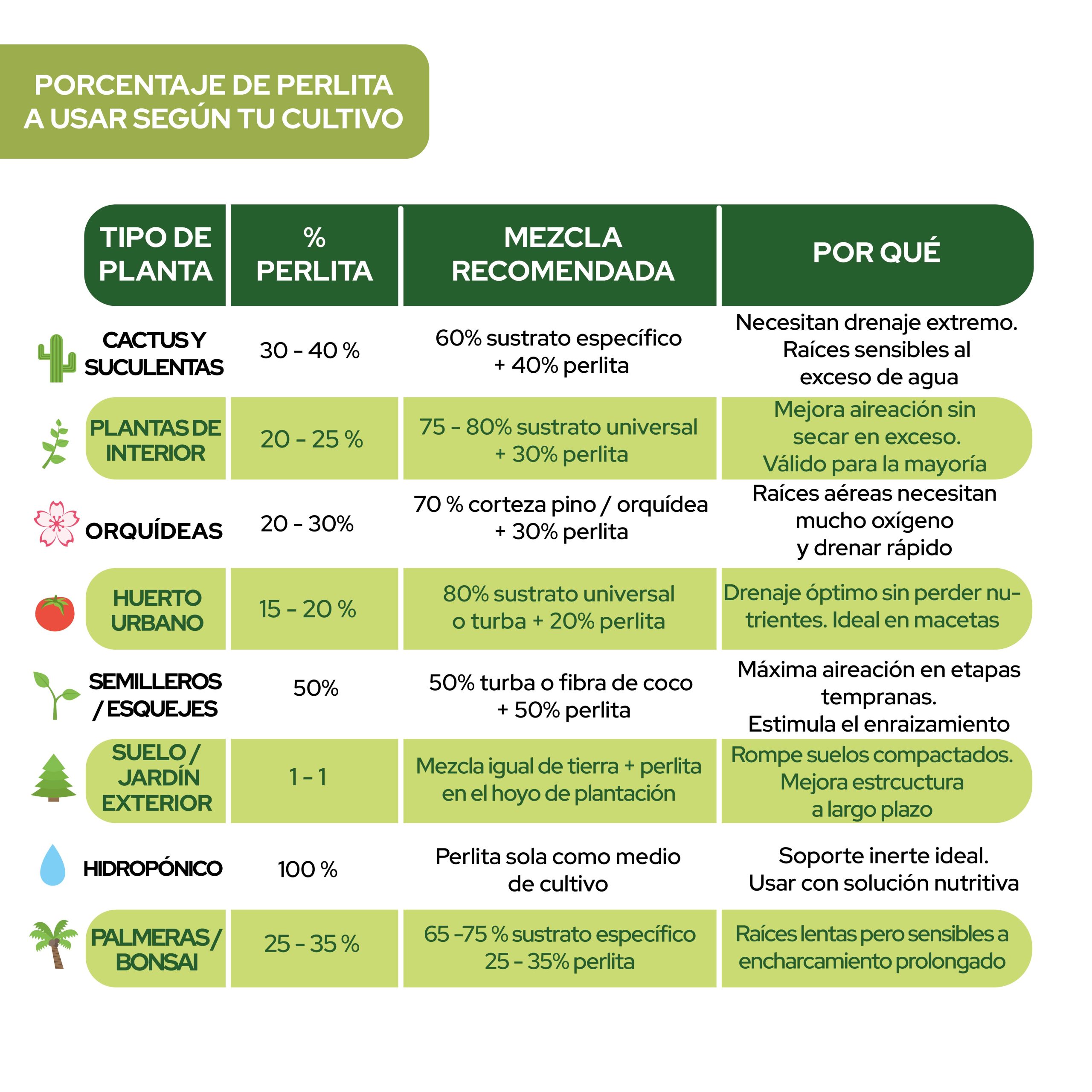 Perlita 3L de Control Garden para mejorar el drenaje y aireación en cultivos. · foto 7