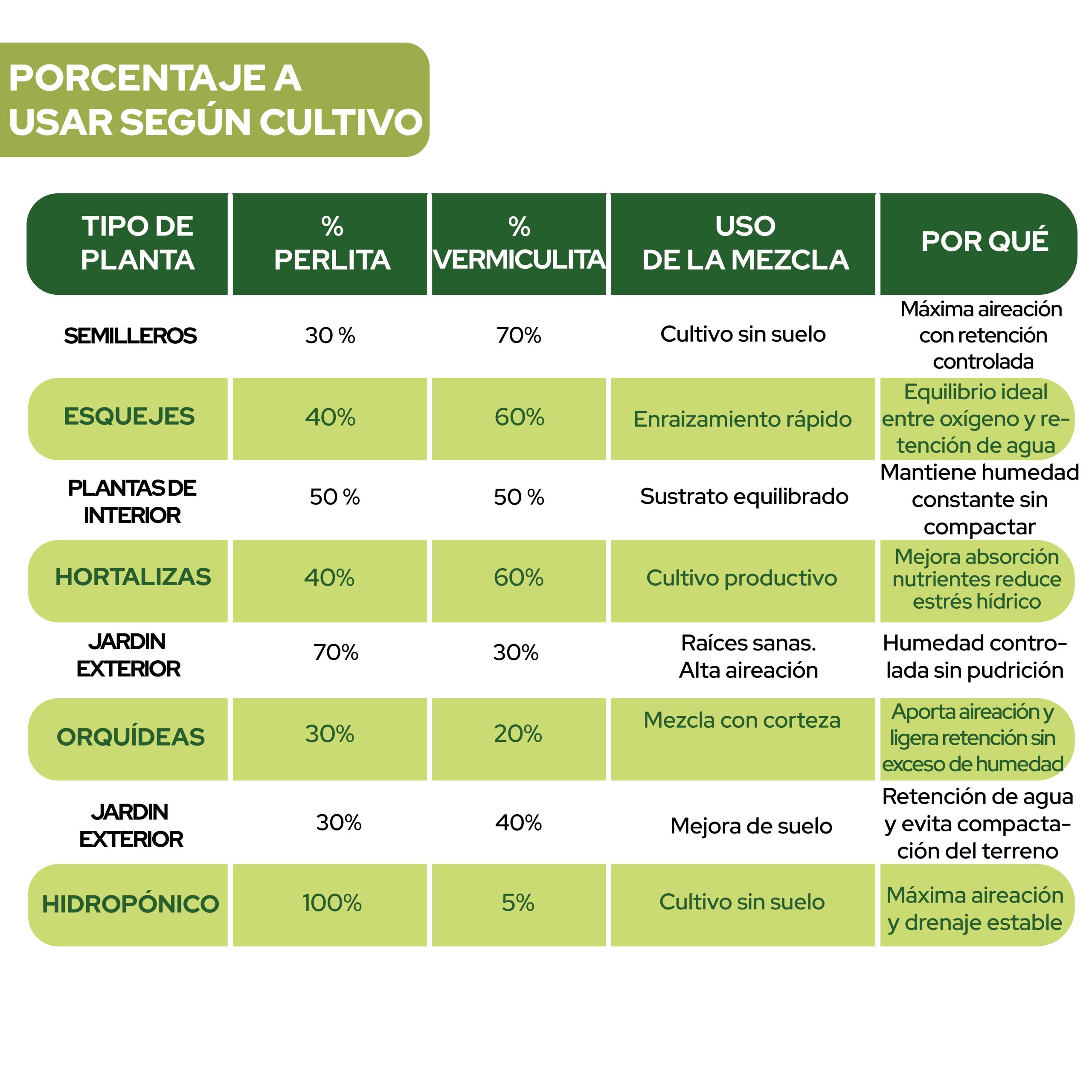 Pack de Perlita y Vermiculita 6L para cultivos y jardinería · foto 9