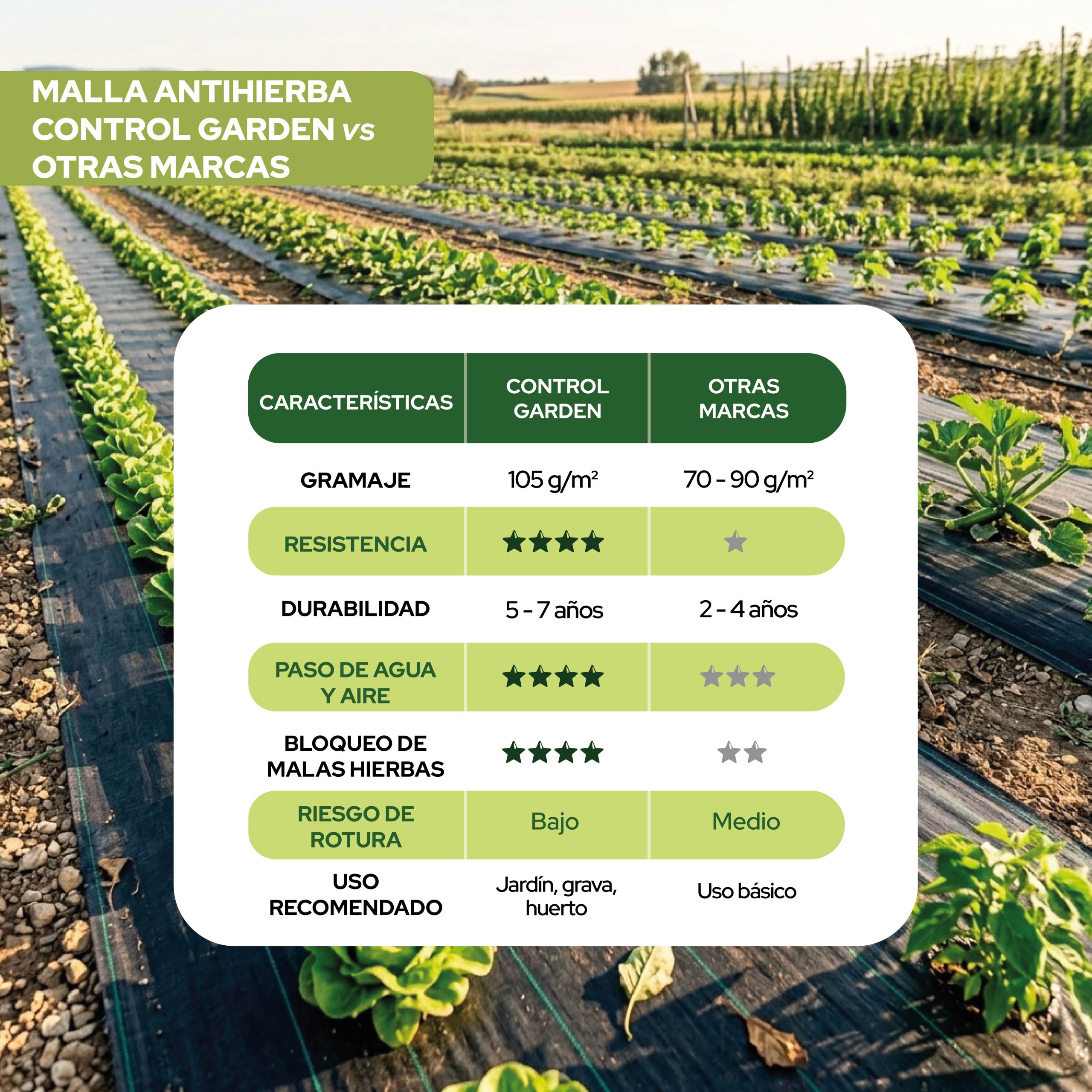 Malla Antihierbas Control Garden 2x5 m 105 g/m² para jardinería · foto 3