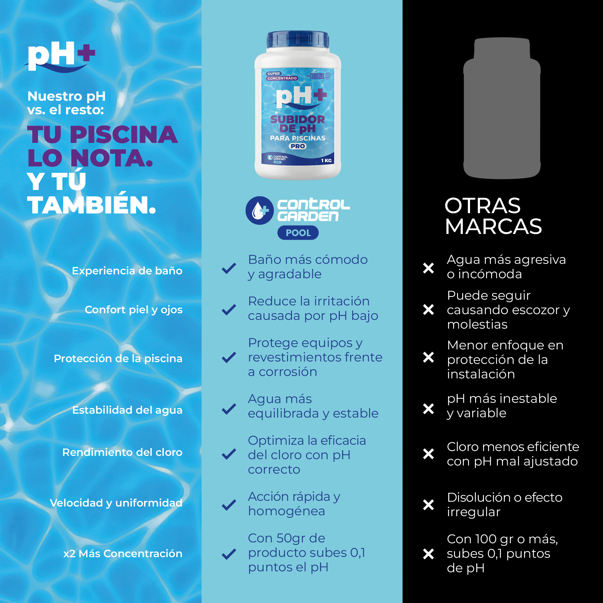 Subidor de pH Sólido Control Garden 1 kg para piscinas · foto 2